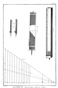 Aus dem Artikel "Lutherie" der Encyclopédie: Muster für metallene und hölzerne Pfeifen, Mensurtabelle
