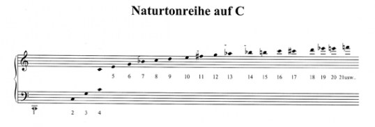 Natrtonreihe auf C