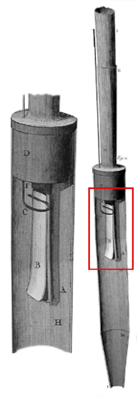 Stiefel einer Zungenpfeife aufgeschnitten (Dom Bedos)